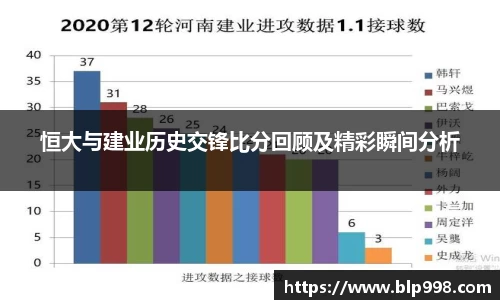 恒大与建业历史交锋比分回顾及精彩瞬间分析