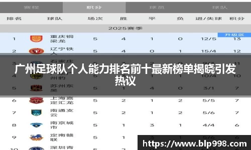 广州足球队个人能力排名前十最新榜单揭晓引发热议