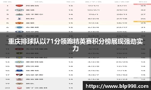 重庆排球队以71分领跑精英赛积分榜展现强劲实力