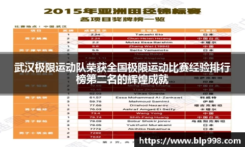 武汉极限运动队荣获全国极限运动比赛经验排行榜第二名的辉煌成就