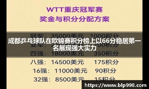 成都乒乓球队在欧锦赛积分榜上以66分稳居第一名展现强大实力