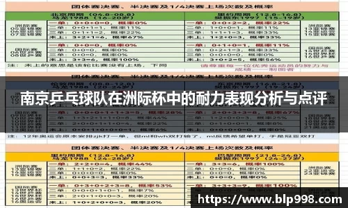 南京乒乓球队在洲际杯中的耐力表现分析与点评